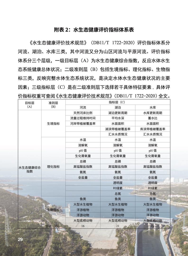 北京市水务局:2021年北京市水生态监测及健康评价报告